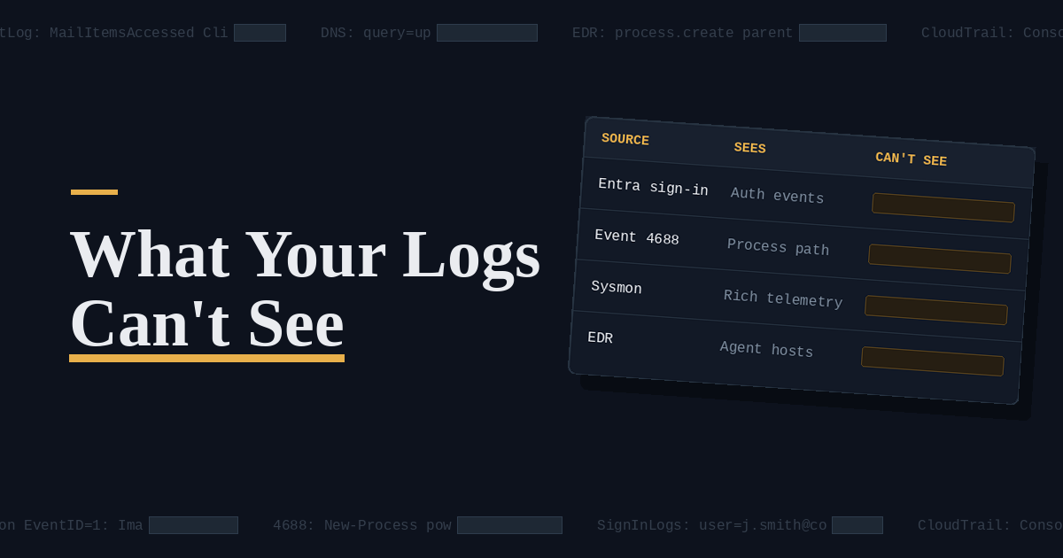 Cover: What your logs can't see — a table of log sources against what each one cannot see