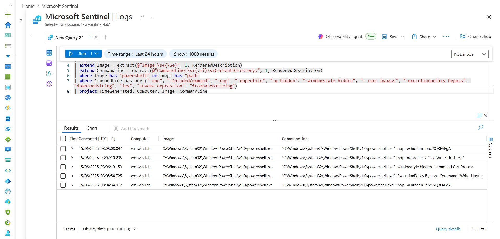 Suspicious PowerShell query showing flagged command lines