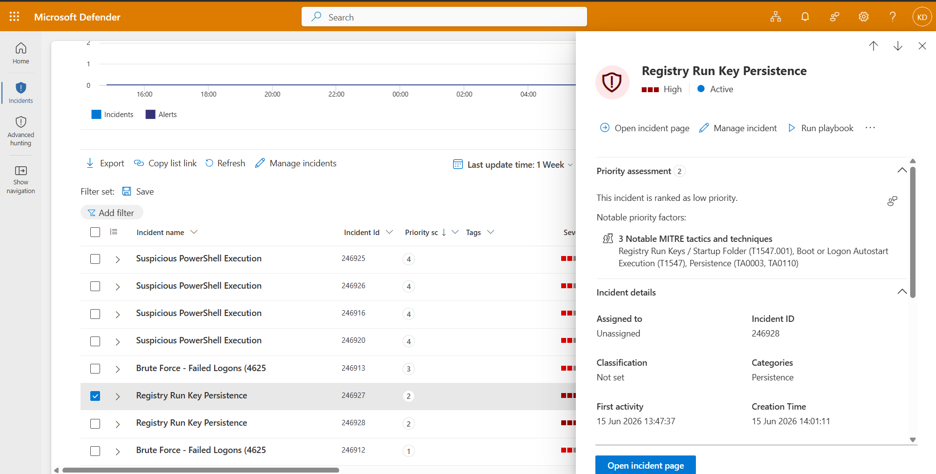 Registry persistence incident, High severity, T1547.001